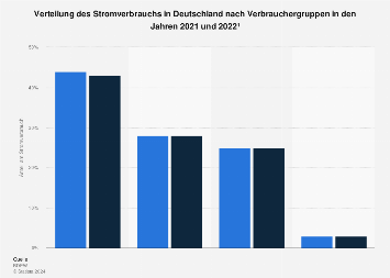 de.statista.com