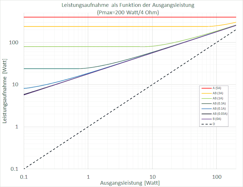 LeistungsaufnahmeABD.png