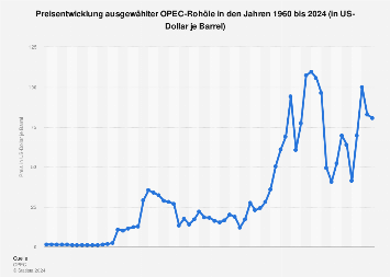 de.statista.com