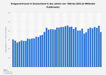 de.statista.com