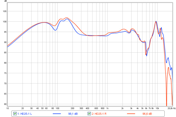 Sennheiser-HD25-frequency-response.jpg