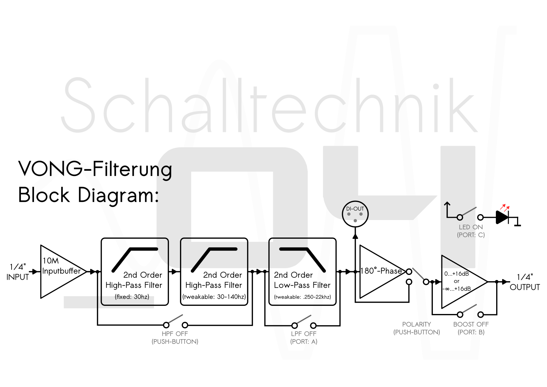 VONG-BLOCK-DIAGRAM-BIG.png