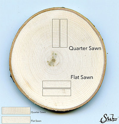 Quarter-vs-Flat.jpg